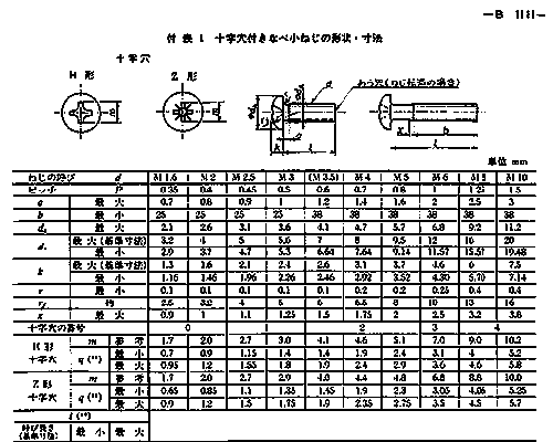 JISハンドブック