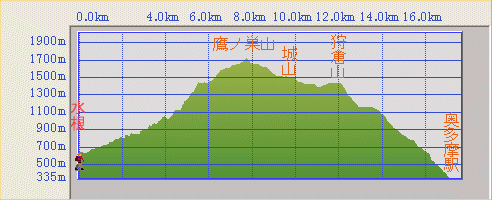 �f�ʐ}